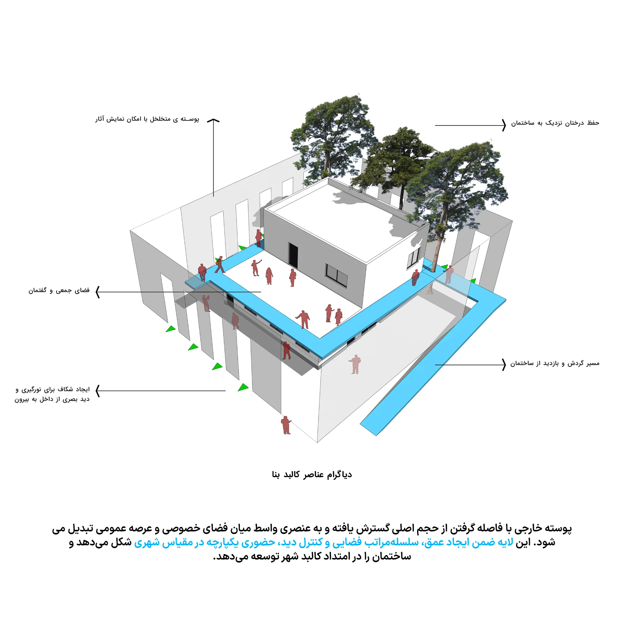 Municipal Office Building — Garden relationship and shaded spaces